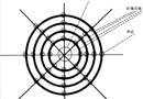 中國(guó)特許經(jīng)營(yíng)向外資開放 不得從事禁止類業(yè)務(wù) 