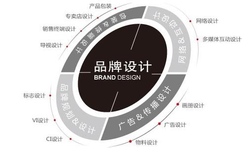 品牌戰(zhàn)略規(guī)劃  木門企業(yè)可思量