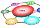 市場(chǎng)格局的轉(zhuǎn)變 木門(mén)企業(yè)要做出新的戰(zhàn)略調(diào)整
