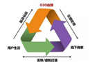 適應時代發(fā)展 木門企業(yè)應學會互聯(lián)網(wǎng)經營模式走向多元化營銷渠道