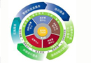 提升產(chǎn)品質(zhì)量與服務(wù) 木門(mén)企業(yè)才能繼續(xù)生存
