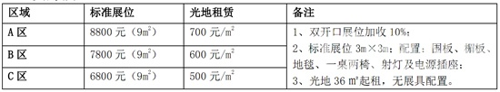 參展費(fèi)用
