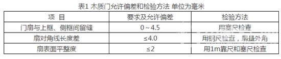 木質(zhì)門修理、更換和退貨規(guī)范