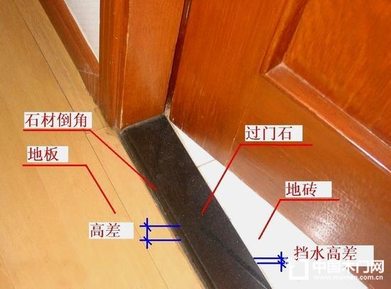 不裝門(mén)檻石