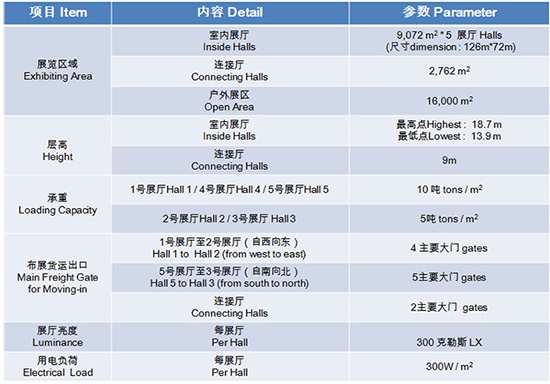 廣東（潭洲）國際會展中心