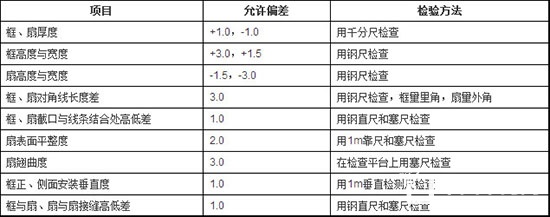 木質(zhì)門允許偏差和檢驗(yàn)方法