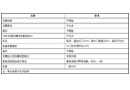 怎樣判斷你家的門到底合格不合格？