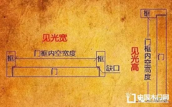 非標(biāo)門
