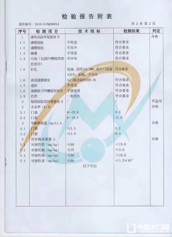 靜楓木門質(zhì)檢報告