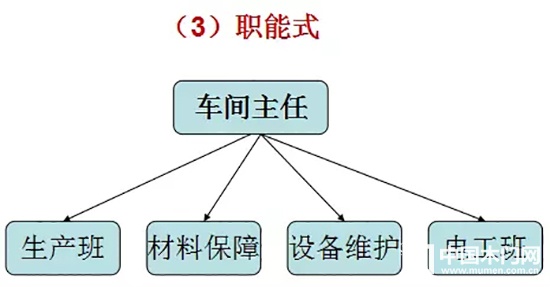靜楓車間生產(chǎn)現(xiàn)場管理辦法