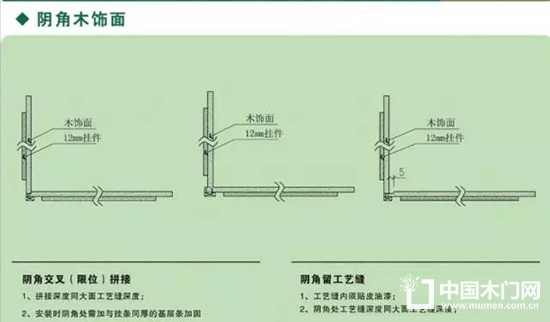 木飾面細節(jié)深化以及安裝節(jié)點