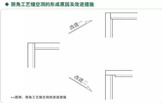 木飾面細節(jié)深化以及安裝節(jié)點