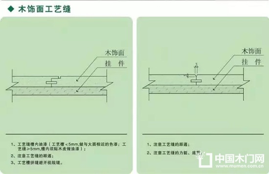 木飾面細節(jié)深化以及安裝節(jié)點
