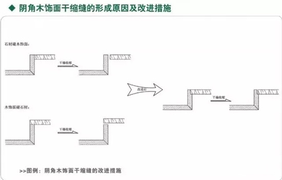 木飾面細節(jié)深化以及安裝節(jié)點