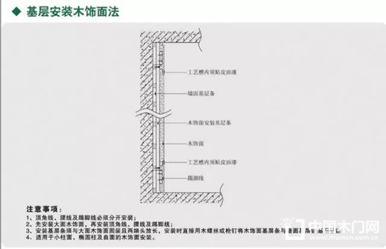 木飾面細節(jié)深化以及安裝節(jié)點