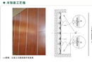 木飾面細節(jié)深化以及安裝節(jié)點，你該注意啥？