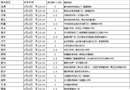 重磅來襲?。?！6月18中國(guó)（臨沂）門業(yè)博覽會(huì)，長(zhǎng)途大巴車免費(fèi)?。?！