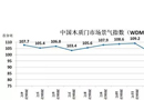 2017年4月份中國木質門市場景氣指數(shù)WDMCI