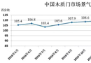 2017年5月份中國木質門市場景氣指數(shù)（WDMCI）