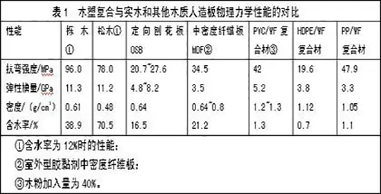 木塑復(fù)合材料