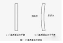 天大木門：木門為什么會變形，木門變形又該怎么解決？