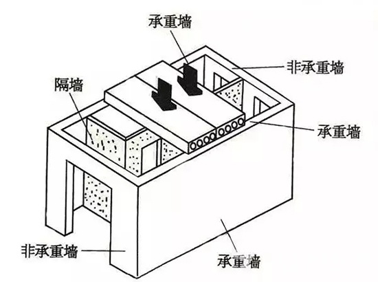 門窗與墻體的拆除