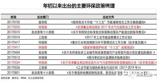 制造、木門行業(yè)環(huán)保