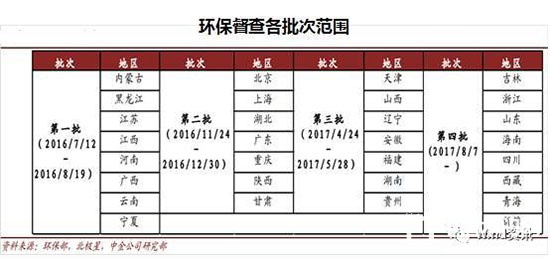 制造、木門行業(yè)環(huán)保