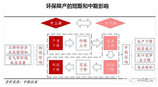 制造、木門行業(yè)環(huán)保