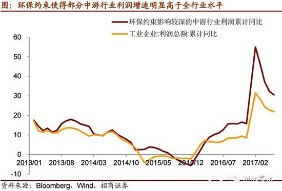 制造、木門行業(yè)環(huán)保
