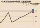 木門漲價(jià)，我們也是無可奈何！
