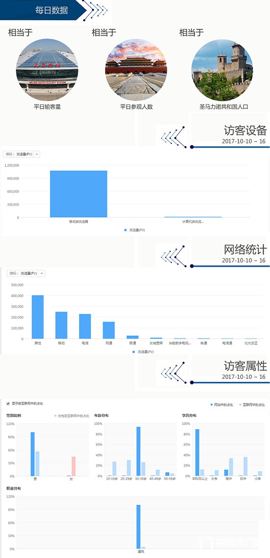 2017中國(guó)木門(mén)十大品牌評(píng)選活動(dòng)