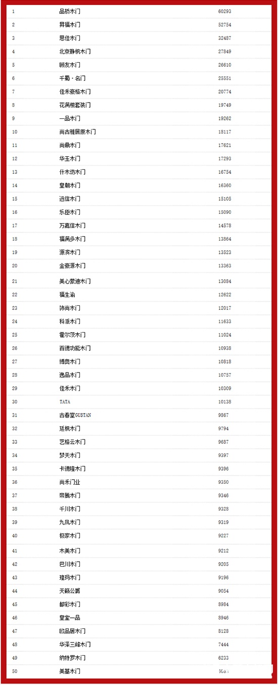 2017中國(guó)木門(mén)十大品牌海選投票