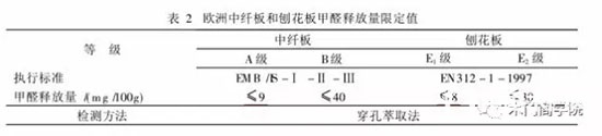 木門E0級(jí)板