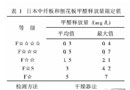木門E0級板、E1級板、E2級板，選擇恐懼癥又犯了！