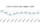 2017年10月份中國木質門市場景氣指數(shù)（WDMCI）