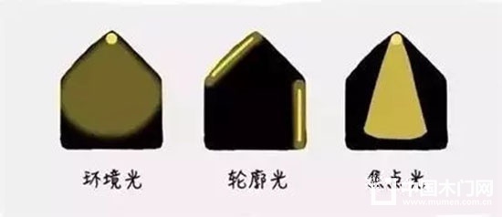 裝修設(shè)計