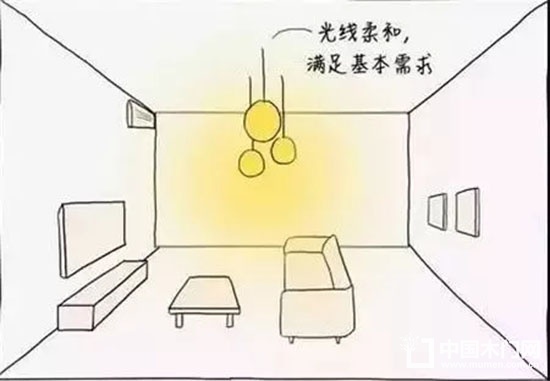 裝修設(shè)計