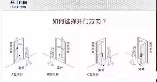 左開門、右開門