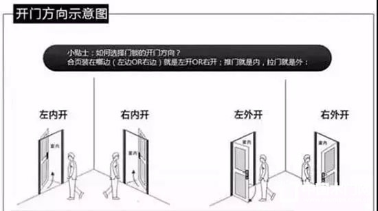 左開門、右開門