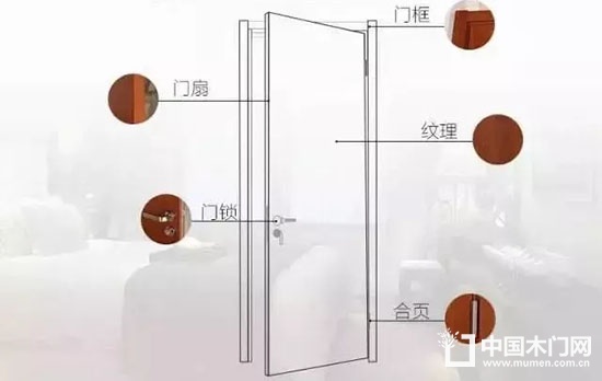 實(shí)木復(fù)合門(mén)
