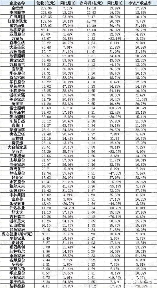 家居企業(yè)
