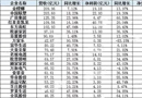 65家上市家居企業(yè)2017年報(bào)一覽表