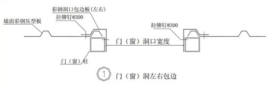 門窗包邊技術(shù)