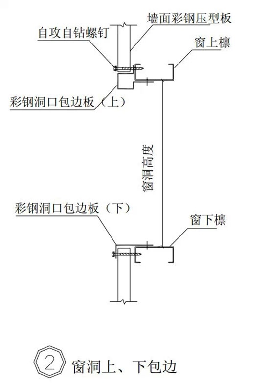 門窗包邊技術(shù)
