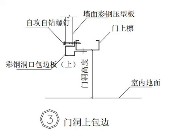 門窗包邊技術(shù)