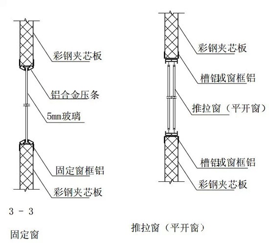 門窗包邊技術(shù)