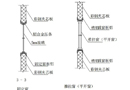門(mén)窗包邊技術(shù)詳解