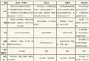 防腐木、碳化木、生態(tài)木、傳統(tǒng)木？傻傻分不清楚