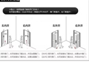 左開門、右開門?買門別報錯了！